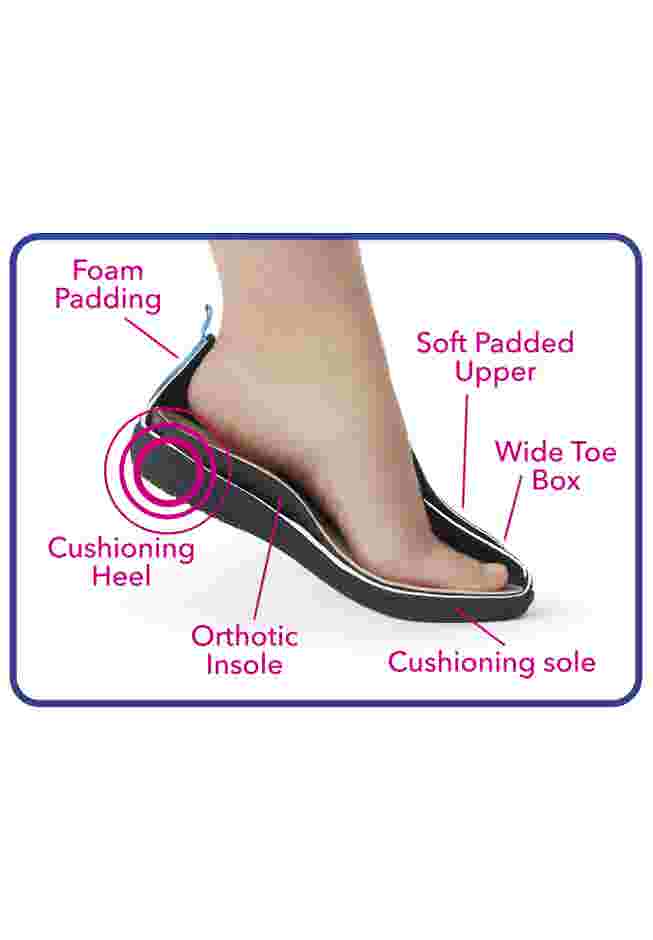 The Ellis Orthotic Flat image number 7