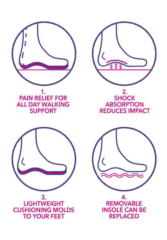 The Ellis Orthotic Flat image number 9